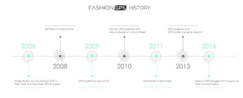 fashion gps login|fashion gps background.